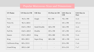 In the below mattress size chart, see how many people can fit in each of these standard mattress sizes and the minimum recommended room size for each one. Nigerian Mattress And Bedding Sizes