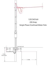 Ng 2278 meter base wiring to breaker box free diagram. Meter Poles Sumter Emc