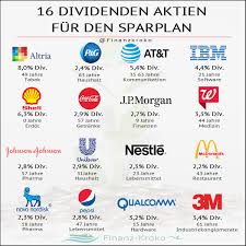 Sie stellen der ag ihr kapital zur. Dividenden Aktien Fur Den Sparplan Finanz Kroko