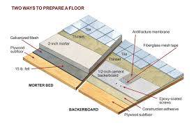 Learning how to tile a bathroom is actually far less daunting than you may realise. How To Install Ceramic Tile Flooring In 9 Steps This Old House