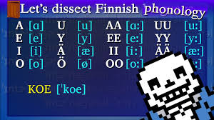 Each letter of the alphabet has a target word to increase understandability in spelling. Introduction To Finnish Phonology Youtube
