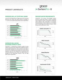 We did not find results for: Lesco Carbonpro G Soil Optimizer Bermuda Grass Care