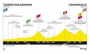 Check spelling or type a new query. Tour De France 2020 Presentation Et Profil De La 8e Etape