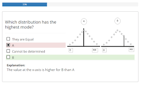 Real Estate Appraisal Test Questions And Answers