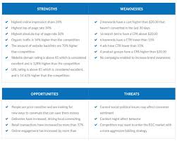 These four categories describe the big picture of where the business is situated, usually on a national or regional level. What Is A Swot Analysis And How To Do It With Examples