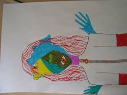 Autoportrait Picasso Autoportrait Picasso Art Plastique Art