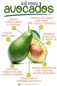 The Health Benefits Of Avocados Avocado Health Benefits Avocado Health Coconut Health Benefits