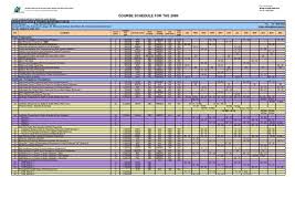 Niosh sabah office (sandakan), institut latihan perindustrian sandakan. Course Schedule For The 2009 Niosh