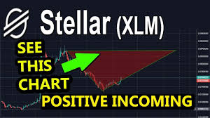 Stellar Xlm Price Prediction Last 30 Days Price Rising