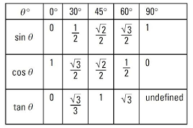 440369 Image1 Jpg 535 354 Matematica Enem Matematica Matematica Basica