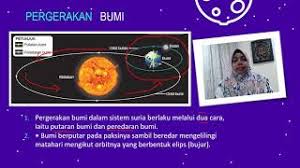 Isi tempat kosong dengan perkataan yang sesuai. Geografi Tingkatan 2 Bab 3 Pergerakan Bumi Cute766