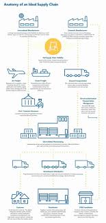 Flowchart Of Production Process 182525462865 Production