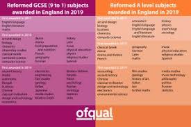 Aug 22, 2019 · the gcse pass rate and top grades edge up slightly, despite concerns about exam difficulty. Gcse 9 To 1 Grades A Brief Guide For Parents The Ofqual Blog