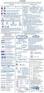 sectional chart key aviation training airplane pilot