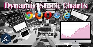 Download Free Dynamic Stock Charts Finance Google Chart