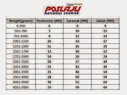 The delivery cost for a shirt is rm6 for peninsular malaysia and rm 9 for sabah and sarawak. Dunia Niaga Ieta Enterprise