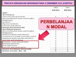 Video ini akan membincangkan soalan penyata pendapatan dan penyata kedudukan kewangan. Penyata Kewangan Dan Latih Amal Nurul Aaina Wahida