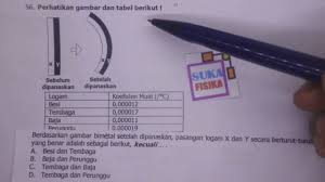 Perhatikan tabel koefisien muai logam dan gambar bimetal yang telah dipanaskan berikut : Logam Bimetal Prediksi Unbk 2018 Fisikasmp No 6 Youtube