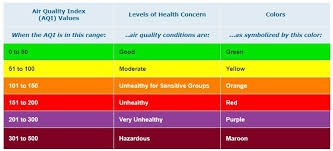 Maybe you would like to learn more about one of these? Air Quality Index