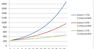 Mishs Global Economic Trend Analysis Calpers Pension Plan