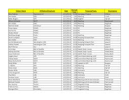 Nick Federici Represent US 12/1/2014 12:30 Campaign Finance O'Brien Ben  Noble CBO 12/1/2014 2:45 Meeting Licata Mike Wagers SPD