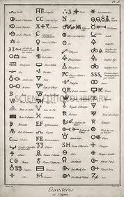 Alchemical Symbols 18th Century 4th Row 7th Symbol Down This Is The Symbol On The Ghouls Jacket Sulfur N Alchemic Symbols Occult Symbols