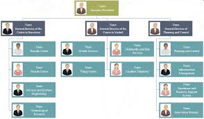 create org chart in word format org charting