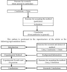 Analyze Conclusion Essay Premises Custom Paper Sample