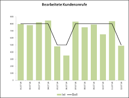 Die abbildungen 1, 2 und 3 zeigen beispiele, wie eine kennzahl im einkauf dargestellt werden kann. Beispiele Fur Key Performance Indicators Kpi Key Performance Indicators Kpi Business Wissen De