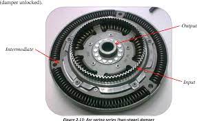 Well if the convertor clutches are not totally wore out the main. Pdf The Simulation And Experimental Characterisation Of The Torque Converter Damper System Semantic Scholar