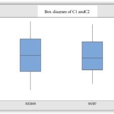 Tidak sedikit produk yang menawarkan banyak keunggulan dengan. Pdf Influence Of Adhesive System On Performance Of Sio C Lithium Ion Battery