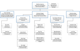 Leadership The City University Of New York