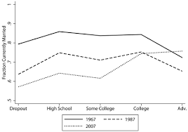 Explaining the Worldwide Boom in Higher Education of Women | Journal of  Human Capital: Vol 4, No 3
