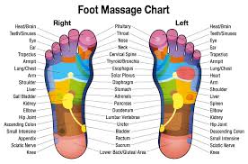 Free Downloadable Hand Massage Chart For Self Healing