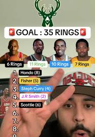 Mastering the Derek Fisher Jumpshot Technique