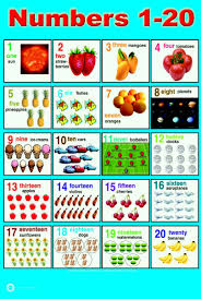 Laminated Numbers 1 20 Children Learning Educational Poster Wall Chart