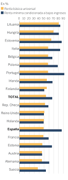 3 se recibe desde el gobierno o alguna otra institución pública, además de cualquier ingreso recibido de otros. Tiene Apoyo La Renta Basica Economia El Pais