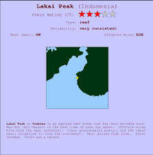 Lakai Peak Surf Forecast And Surf Reports Sumbawa Indonesia