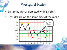 Module 6 Qc Basic Rules And Charts Ppt Download