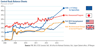 Instead, under assets, you'll see mostly loans and. The Solitude Of Prime Bankers Rethinking The Central Bank Suneconomist
