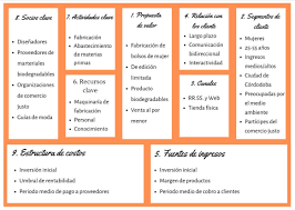 Need to translate socio clave from spanish and use correctly in a sentence? El Modelo Canvas Para Validar Tu Idea De Negocio Francisco Rubio