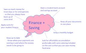 If you need $5,000 to survive every month, save $30,000. Student Finance Saving Tips Undergraduate Conservatoires Ucas