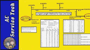 47 Unmistakable Propane Usage Chart