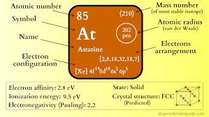 For this reason, elements with the same number of valence electrons tend to have similar chemical properties, since they tend to gain, lose, or share valence electrons in the same way. Periodic Table Of Elements With Everything You Need To Know