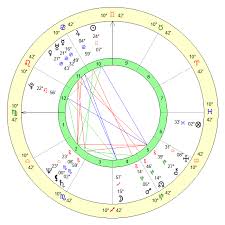 Pete Padgett Age, Birthday, Zodiac Sign and Birth Chart
