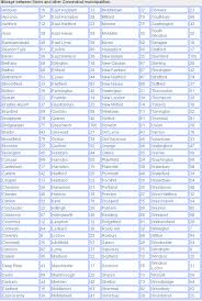 Mileage Calculation Travel Services