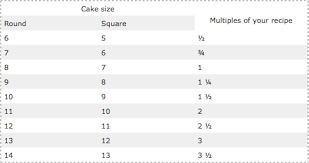 Conversion Guide Cake Sizes 9 Inch Cake Recipe Cake Sizes And Servings