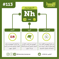 بطاقات تعريفية للعناصر الكيميائية النيهونيوم Nihonium Chemistry Space Probe Nuclear Reactor