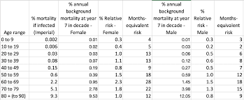 How Much Normal Risk Does Covid Represent By David Spiegelhalter Wintoncentre Medium