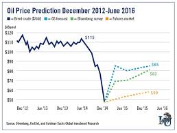 Crude Oil Price Forecasts The Market Oracle